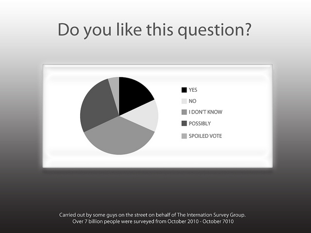 Graphic of the fictitious question "Do you like this question?" and a pie chart of (somewhat) funny results.