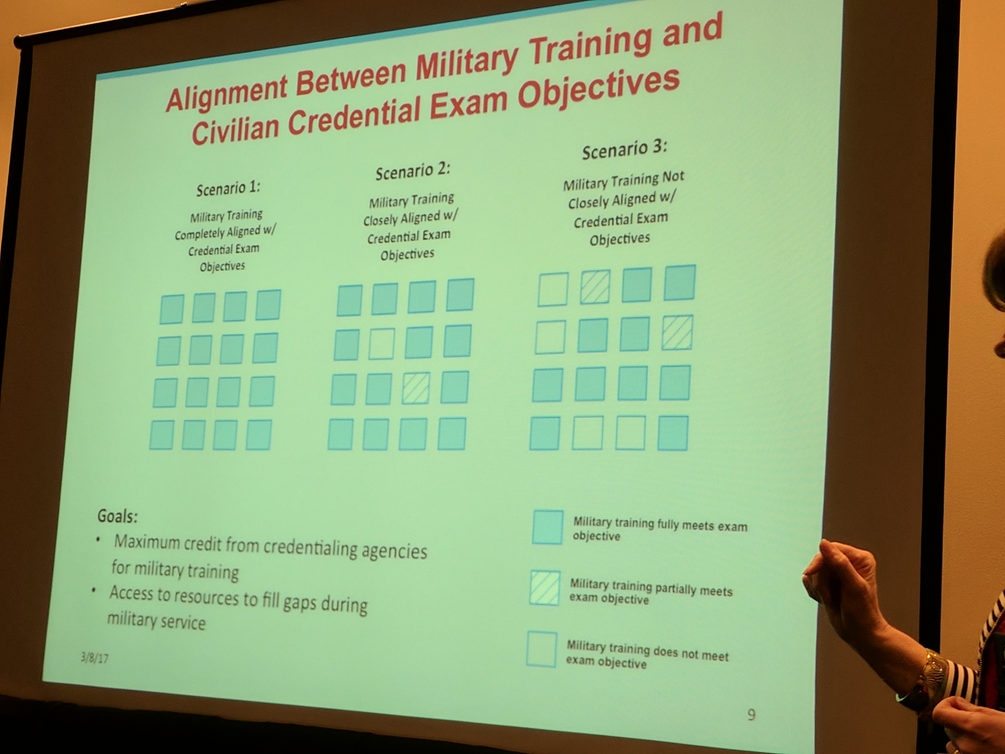 Slide showing sample alignments between military training and civilian credential exam objectives. Shown are three scenarios with perfect alignment, partial alignment, and not closely aligned.