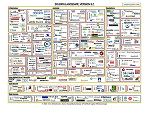 Big Data Landscape v 3.0 image