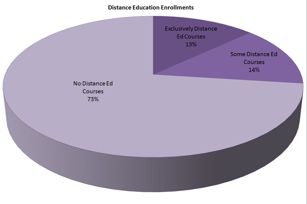 distance-ed-enrollments