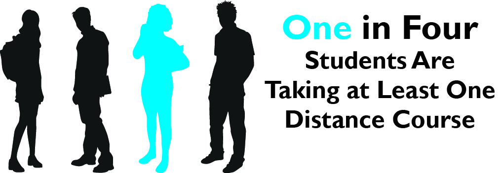 Reads "One in four students are taking at least one distance course."