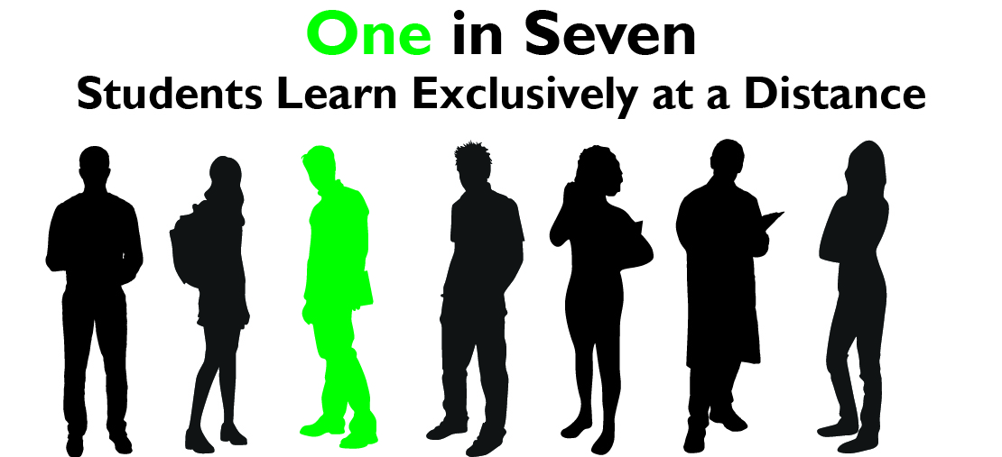 Reads "One in Seven Students Learn Exclusively at a Distance"