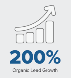 Small chart with an upwards, swooping arrow heading to the right with text under chart that reads 200% and Organic lead growth