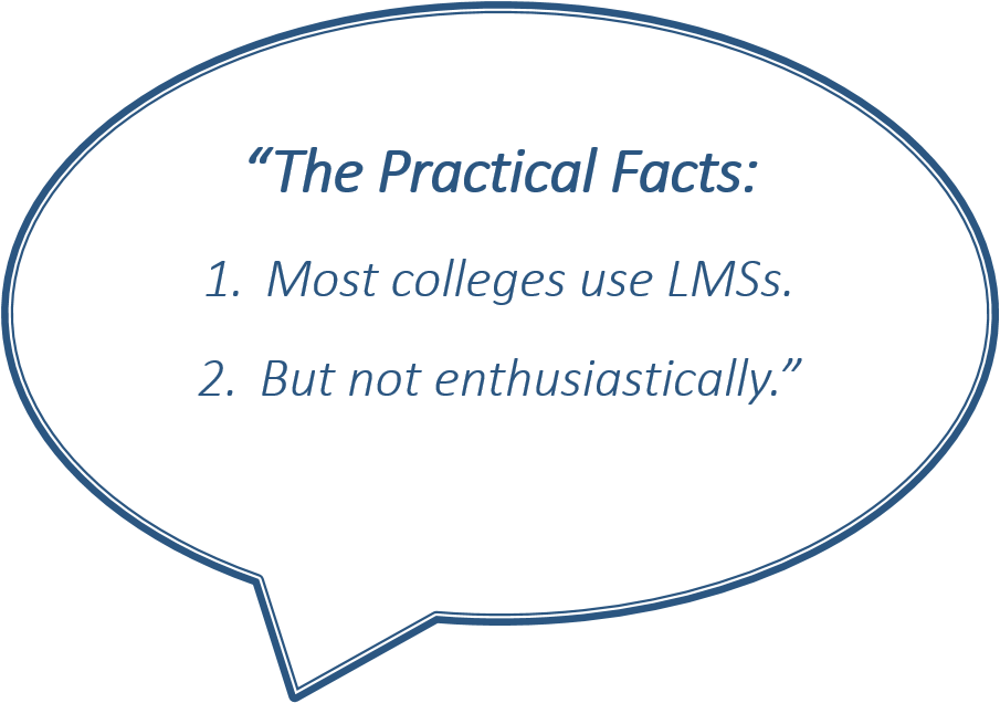 graphic reads "The Practical Facts: 1. Most colleges use LMSs. 2. But not enthusiastically"