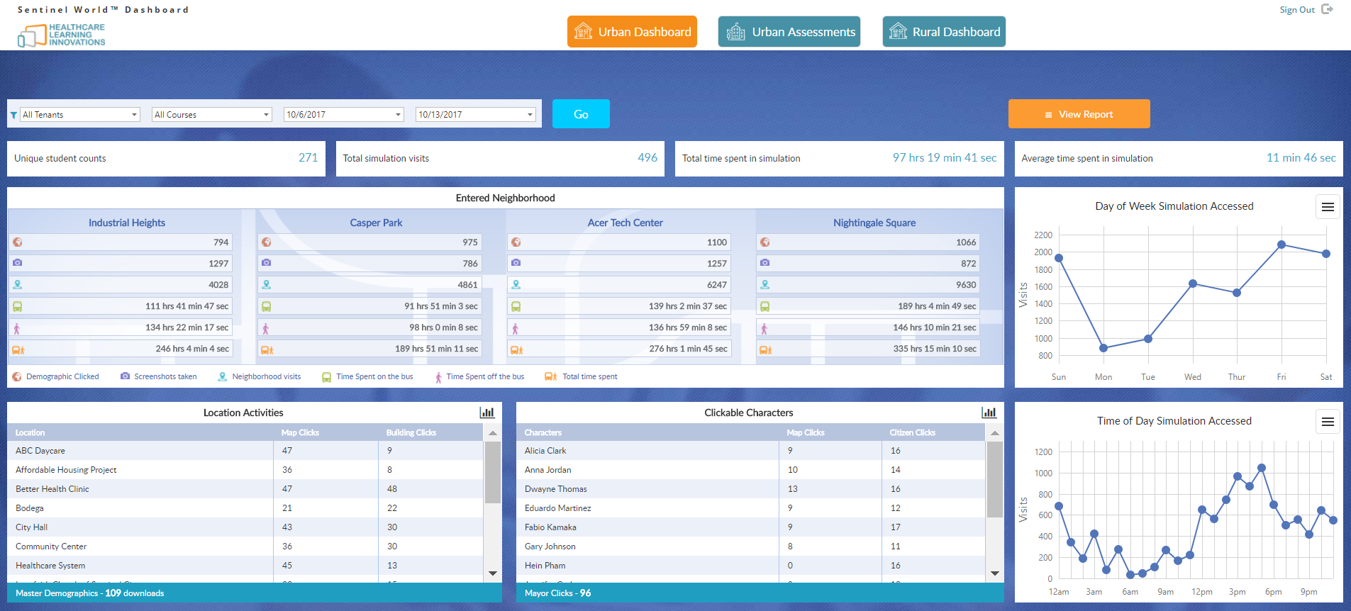 Screenshot of the faculty dashboard, which tracks time and activity for students. 