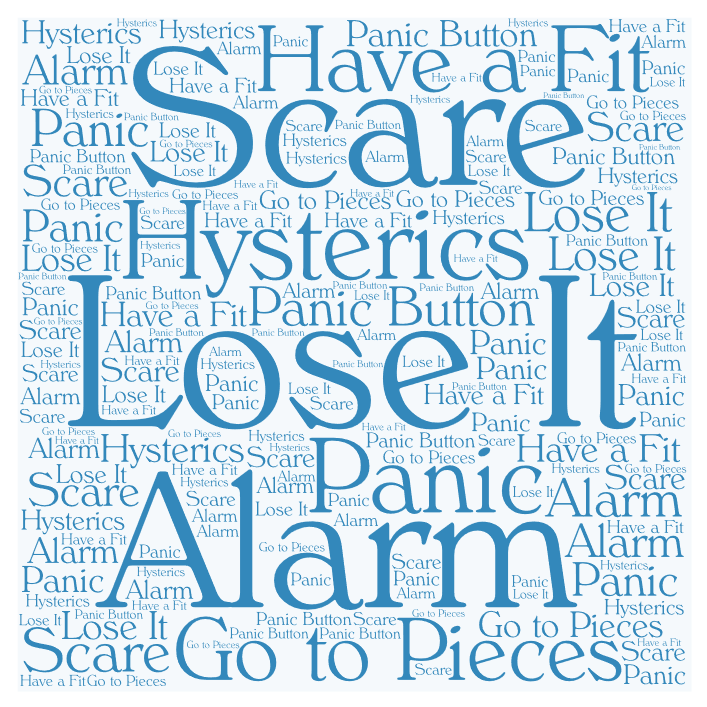Word cloud with words: Hysterics, panic button, have a fit, alrm, sare, panic, lost it, go to pieces" written several times.