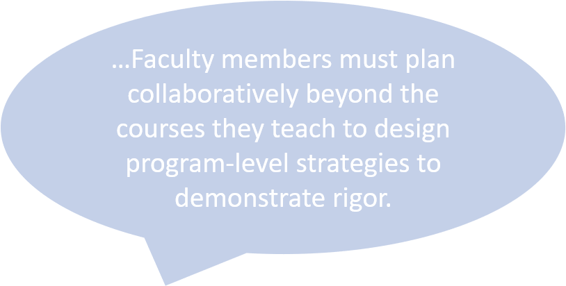 text box which reads: …Faculty members must plan collaboratively beyond the courses they teach to design program-level strategies to demonstrate rigor.