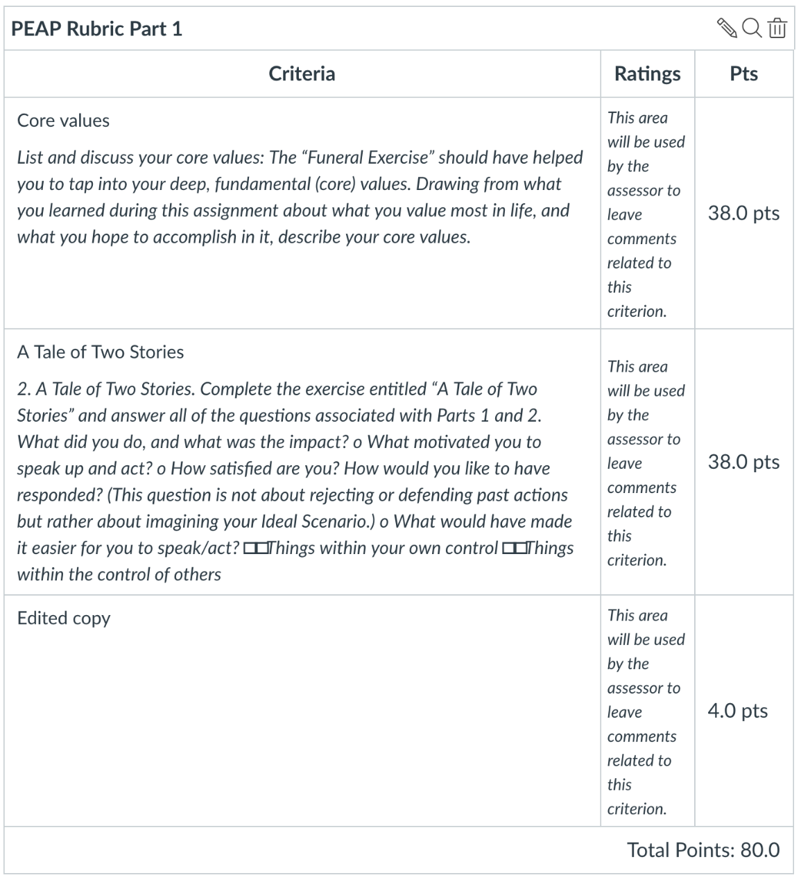 Example of the class rubric. includes the criteria for core values, a tale of two stories exercise, and the edited copy. Next column describes the ratings for each critera/exercise. The last column has the point value for each of the exercises (38 points, 38 points, 4 points).