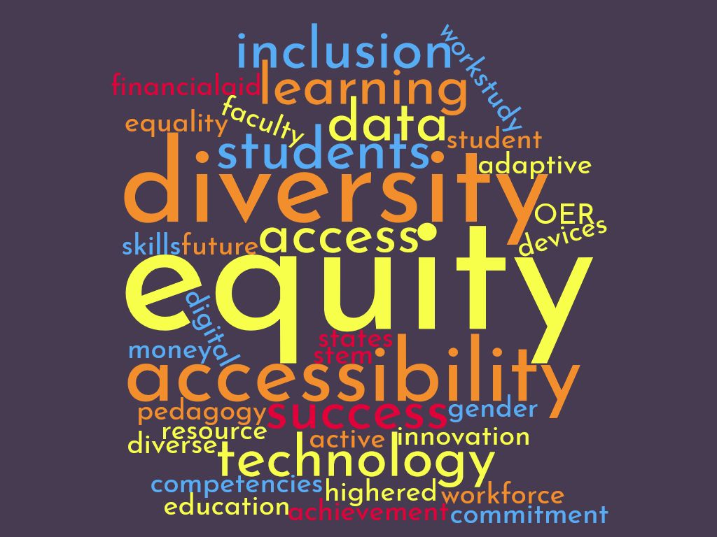 word cloud with words: inclusion, financial aid, learning, worstudy, data, equality, faculty, studnet, diversity, skills, future, access OER, equity, digital, accessibility, success, technology, diverse, innovation, competencies, highered, worforce, education,a chievement, committment