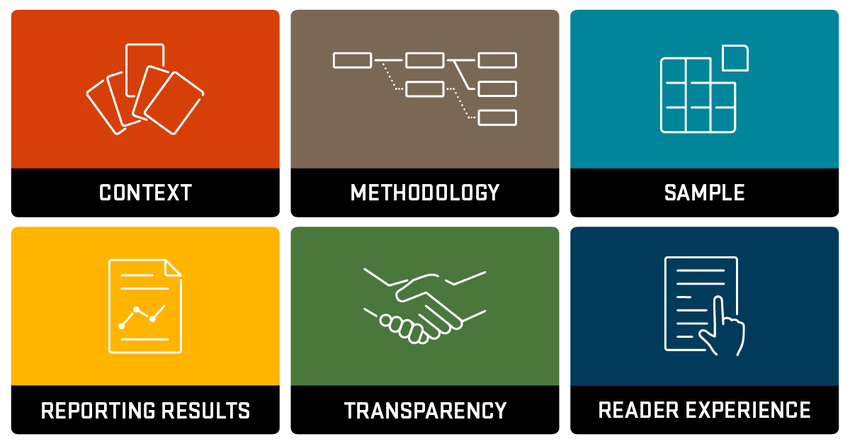 The six areas of criterion from the checklist including context, methodology, sample, reporting results, transparency, and reader experience.