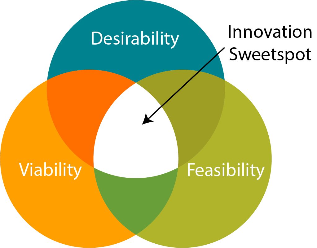 a circle graph showing the 