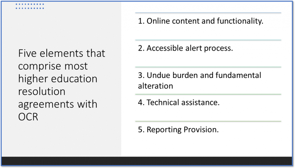 graphic reads: Five elements that comprise most higher education resolution agreements with OCR
1. Online content and functionality. 
2. Accessible alert process. 
3. Undue burden and fundamental alteration 
4. Technical assistance. 
5. Reporting Provision. 

