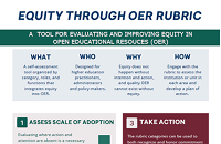 example of the OER rubric. see oer rubric webpage for full details.