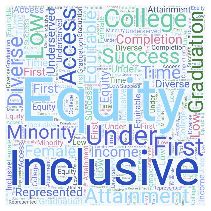 word cloud of several words from post:
Access
Attainment
Success 
Graduation
Completion
Diversity
Diverse
Equity
Equitable
Inclusive 
Inclusion
Underserved
Under-represented
Minority
Female
First time in college
Low income