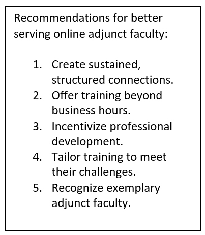 List with text:  Recommendations for better serving online adjunct faculty:  1.	Create sustained, structured connections. 2.	Offer training beyond business hours. 3.	Incentivize professional development. 4.	Tailor training to meet their challenges. 5.	Recognize exemplary adjunct faculty.