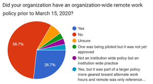 example of the charts in the blog post