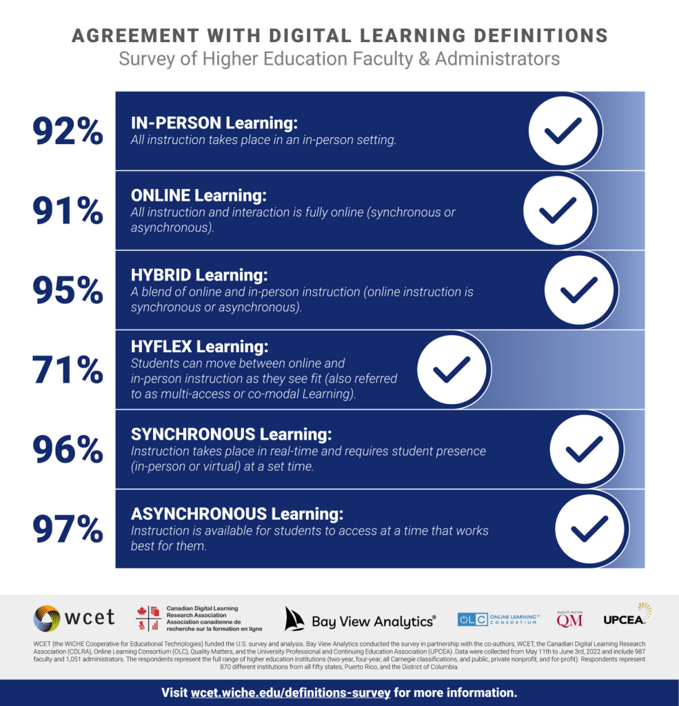 Online Learning Consortium (OLC) - Enhancing Remote Learning