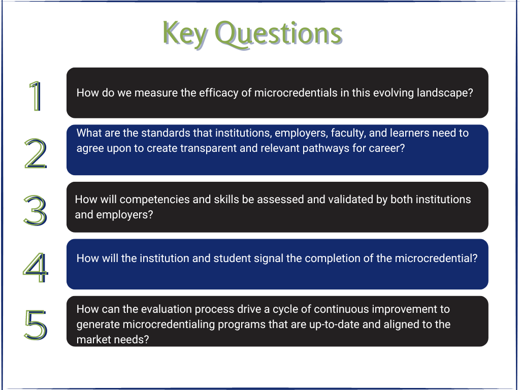 Key Questions: How do we measure the efficacy of microcredentials in this evolving landscape? What are the standards that institutions, employers, faculty, and learners need to agree upon to create transparent and relevant pathways for career? How will competencies and skills be assessed and validated by both institutions and employers? How will the institution and student signal the completion of the microcredential? How can the evaluation process drive a cycle of continuous improvement to generate microcredentialing programs that are up-to-date and aligned to the market needs?