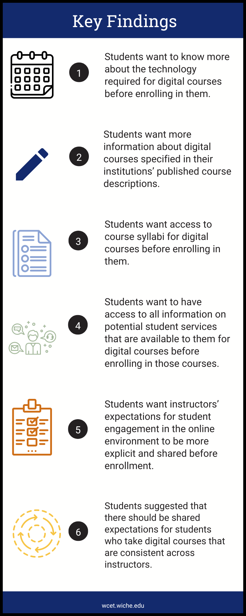 Key Students Helping Students Prepare for Digital Learning: Providing Information at ...