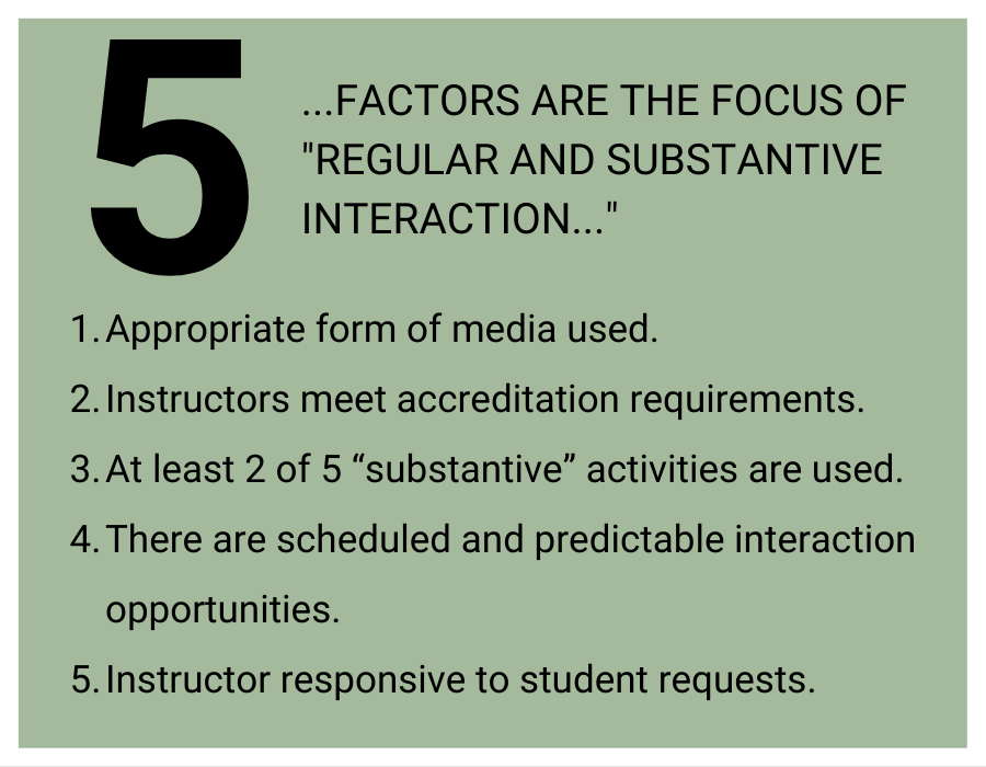 Textbox:
Five factors are the focus of “regular and substantive interaction…

1.    Appropriate form of media used.
2.    Instructors meet accreditation requirements.
3.    At least 2 of 5 “substantive” activities are used.
4.    There are scheduled and predictable interaction opportunities.
5.    Instructor responsive to student requests.