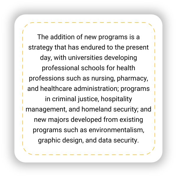 The addition of new programs is a strategy that has endured to the present day, with universities developing professional schools for health professions such as nursing, pharmacy, and healthcare administration; programs in criminal justice, hospitality management, and homeland security; and new majors developed from existing programs such as environmentalism, graphic design, and data security.