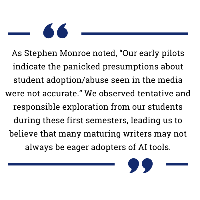 Quote: As Stephen Monroe noted, “Our early pilots indicate the panicked presumptions about student adoption/abuse seen in the media were not accurate.” We observed tentative and responsible exploration from our students during these first semesters, leading us to believe that many maturing writers may not always be eager adopters of AI tools.