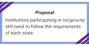 Textbox: Proposal:
Institutions participating in reciprocity still need to follow the requirements of each state.
