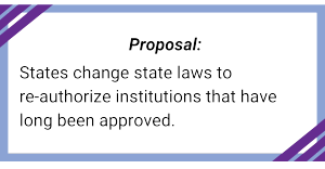 Textbox: Proposal:
States change state laws to 
re-authorize institutions that have long been approved.