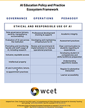 thumbnail of the AI Policy Framework. Click link for full version.