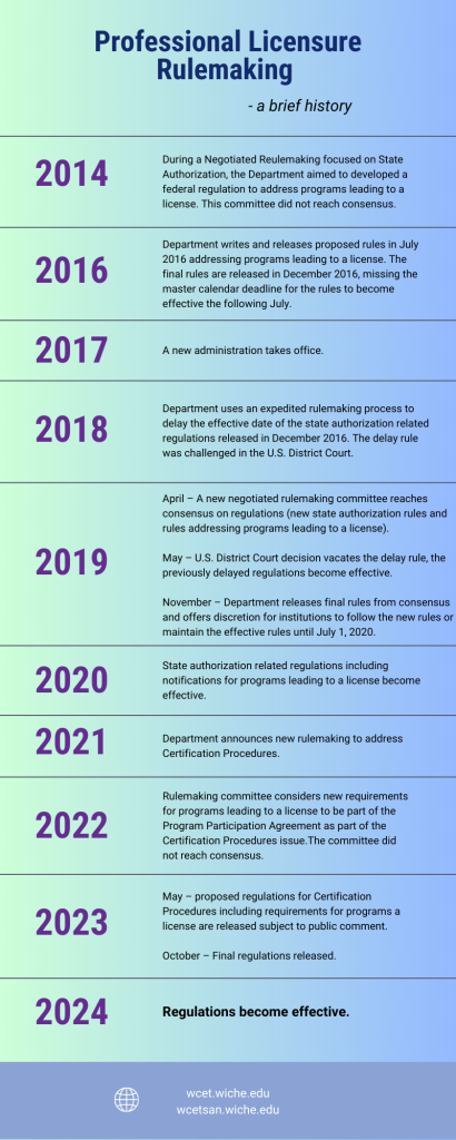 visual of timeline of regulations. see link in end of this section to download full text.