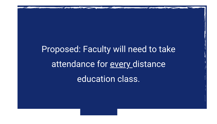 Proposed: Faculty will need to take attendance for every distance education class.