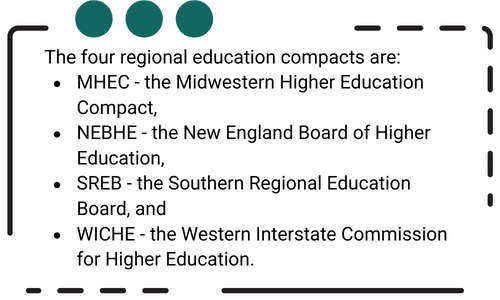 A list of the regional education compacts:

The four regional education compacts are: MHEC - the Midwestern Higher Education Compact, NEBHE  - the New England Board of Higher Education, SREB - the Southern Regional Education Board, and WICHE - the Western Interstate Commission for Higher Education.