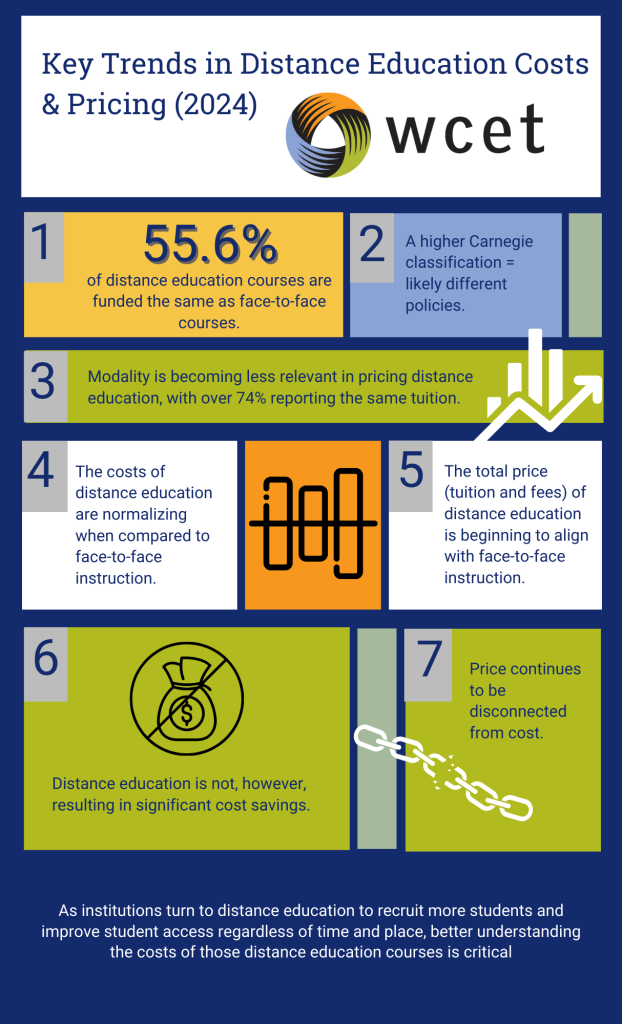 Graphical representation of the 7 conclusions written above.